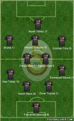 Galatasaray SK Formation 2014