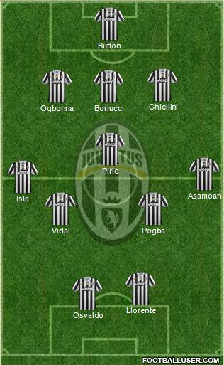 Juventus Formation 2014