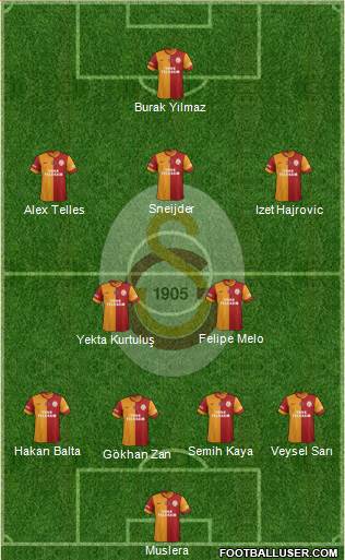 Galatasaray SK Formation 2014