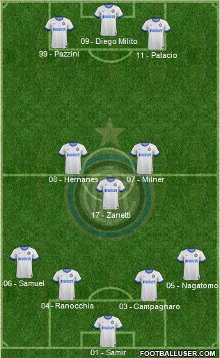 F.C. Internazionale Formation 2014