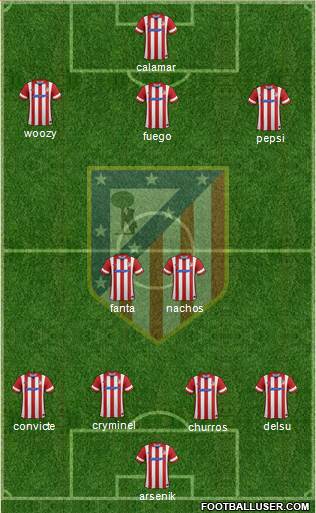 C. Atlético Madrid S.A.D. Formation 2014