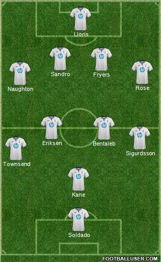 Tottenham Hotspur Formation 2014