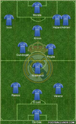 R. Madrid Castilla Formation 2014