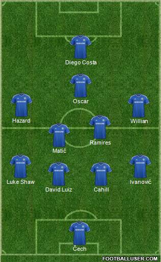 Chelsea Formation 2014