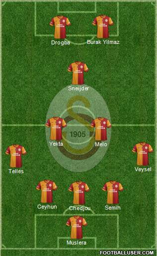 Galatasaray SK Formation 2014
