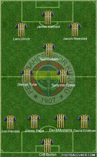 Fenerbahçe SK Formation 2014