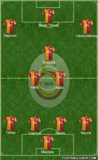 Galatasaray SK Formation 2014