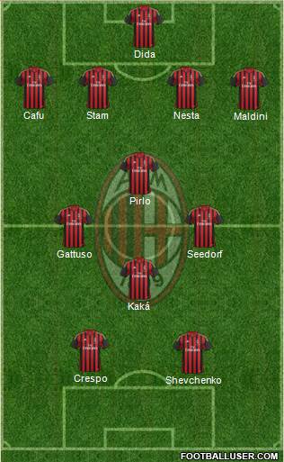 A.C. Milan Formation 2014