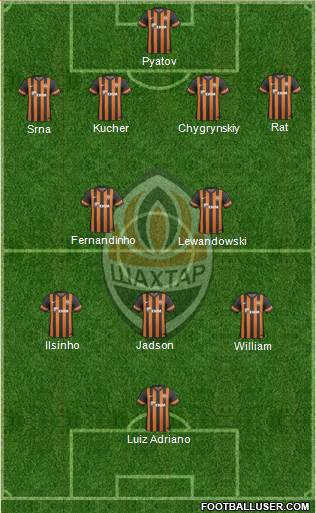 Shakhtar Donetsk Formation 2014