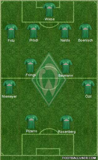 Werder Bremen Formation 2014