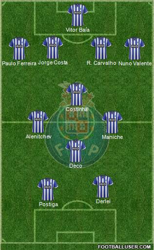 Futebol Clube do Porto - SAD Formation 2014