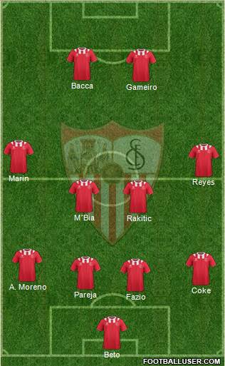 Sevilla F.C., S.A.D. Formation 2014