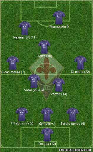 Fiorentina Formation 2014