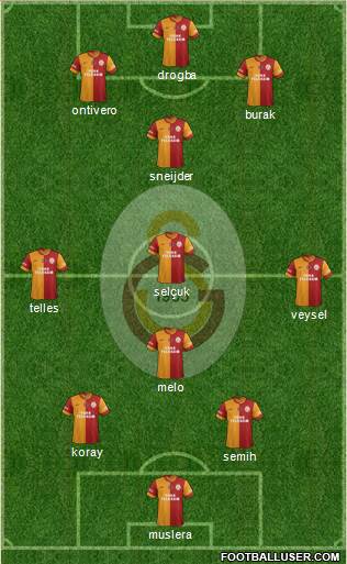 Galatasaray SK Formation 2014