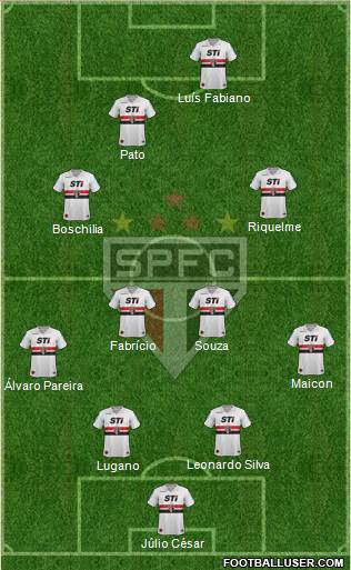São Paulo FC Formation 2014