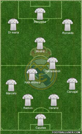 Real Madrid C.F. Formation 2014