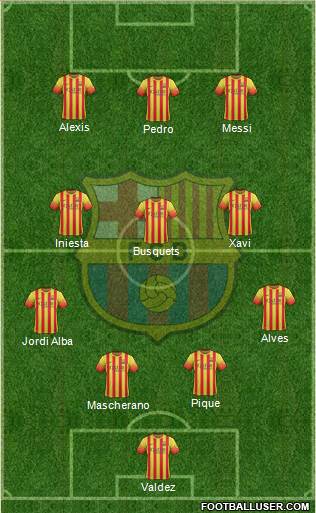 F.C. Barcelona Formation 2014