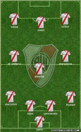 River Plate Formation 2014
