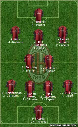 A.C. Milan Formation 2014