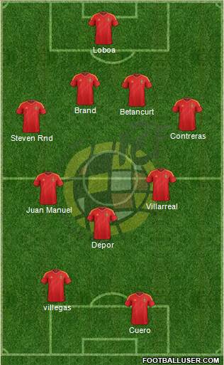 Spain Formation 2014