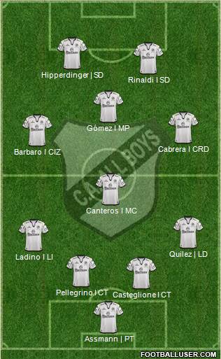 All Boys Formation 2014