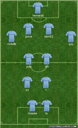 Manchester City Formation 2014