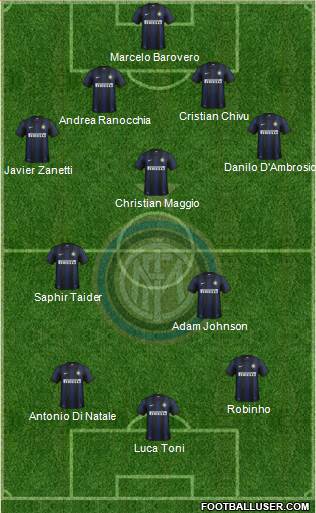 F.C. Internazionale Formation 2014