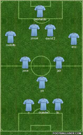 Manchester City Formation 2014