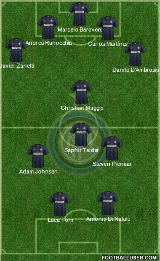 F.C. Internazionale Formation 2014