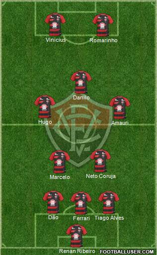 EC Vitória Formation 2014