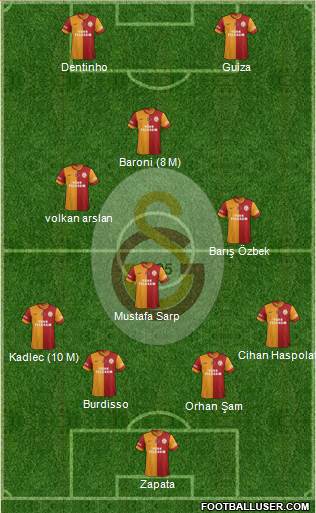 Galatasaray SK Formation 2014