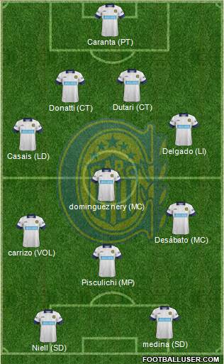Rosario Central Formation 2014