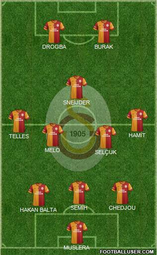 Galatasaray SK Formation 2014