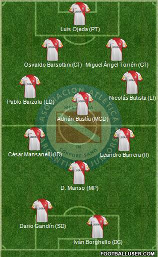 Argentinos Juniors Formation 2014