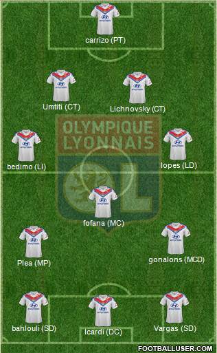 Olympique Lyonnais Formation 2014