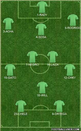 Chelsea Formation 2014