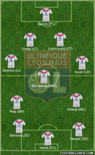 Olympique Lyonnais Formation 2014