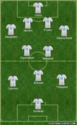 Tottenham Hotspur Formation 2014