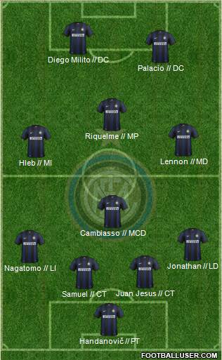 F.C. Internazionale Formation 2014