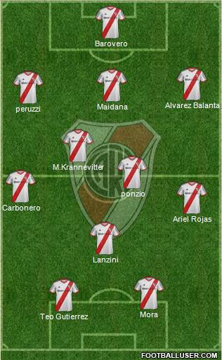 River Plate Formation 2014