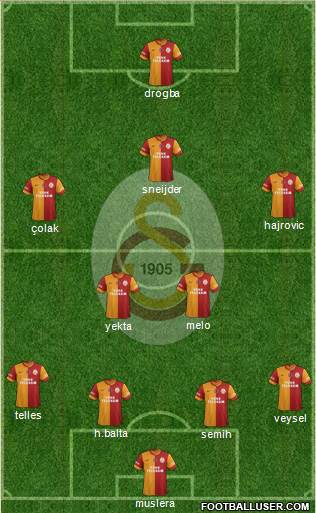 Galatasaray SK Formation 2014