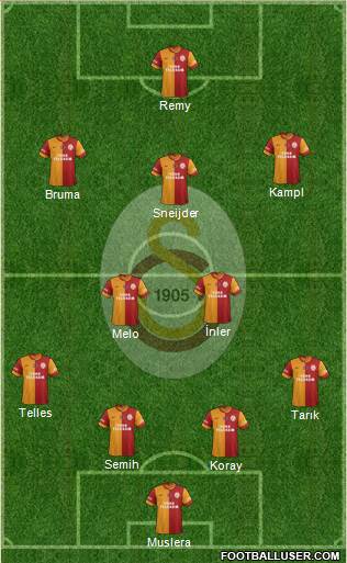 Galatasaray SK Formation 2014