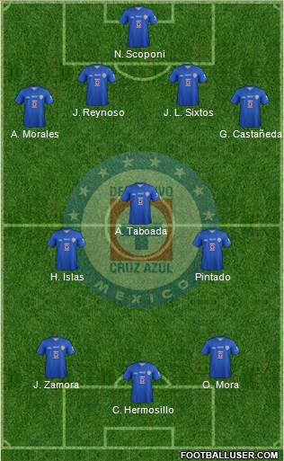 Club Deportivo Cruz Azul Formation 2014