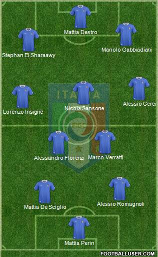 Italy Formation 2014