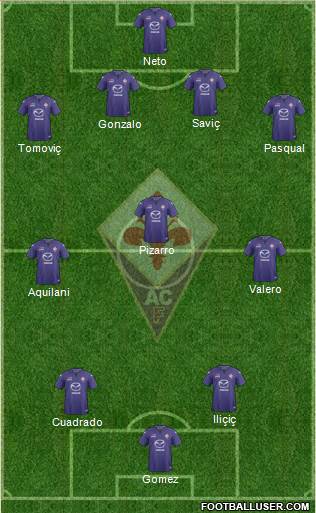 Fiorentina Formation 2014