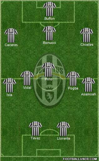 Juventus Formation 2014