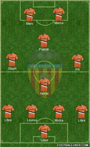 Valencia C.F., S.A.D. Formation 2014