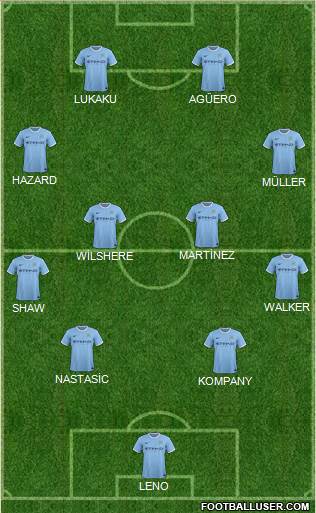 Manchester City Formation 2014