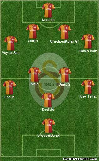 Galatasaray SK Formation 2014