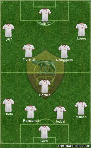 AS Roma Formation 2014